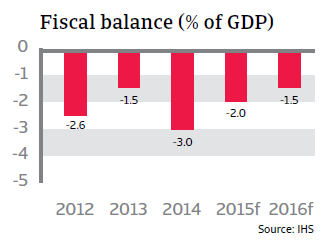 CR_Austria_fiscal_balance