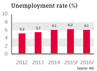 CR australia 2015 unemployment