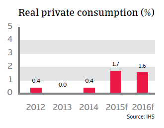 CR_Denmark_real_private_consumption