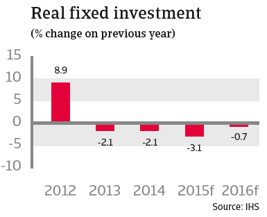 CR australia 2015 real fixed investment